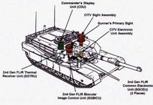 Abrams δεξαμενές
