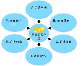 Network Marketing Outsourcing