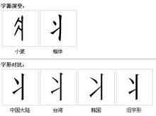 Zhuang