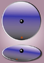Δύναμη Coriolis