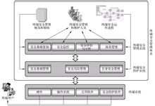 Διαχείριση Endpoint Security