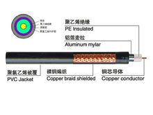 Video Cable