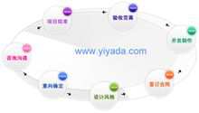 Σχεδιαστές Website