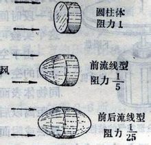 Fusiform