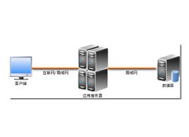 Client Server