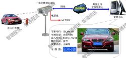 License Plate Recognition System
