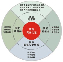 Xi'an υψηλής τάσης ηλεκτρικού πορσελάνης εταιρεία περιορισμένης ευθύνης