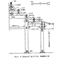 Ding bracketing κεφάλι