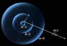 Bohr θεωρία